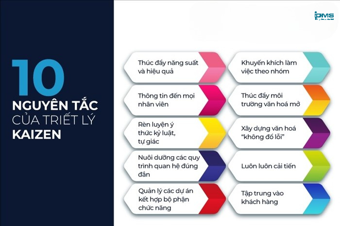 10 nguyên tắc kaizen