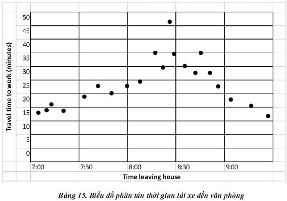 7 công cụ thống kê trong quản lý chất lượng