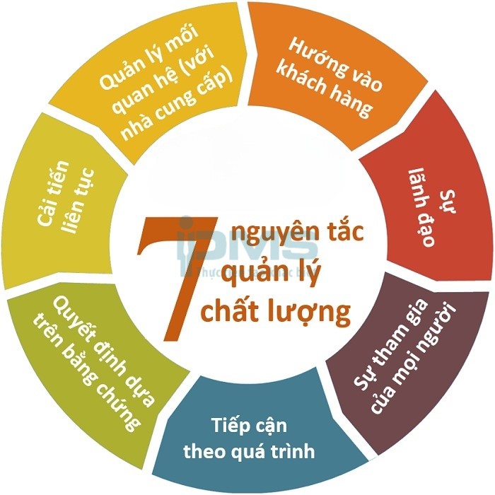 7 nguyên tắc quản lý chất lượng