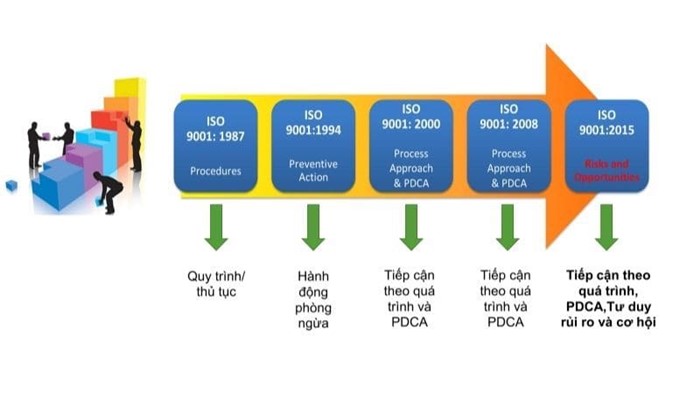 bộ tiêu chuẩn iso 9001 là gì