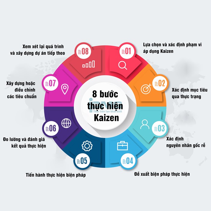 Tư Vấn Doanh Nghiệp PMS