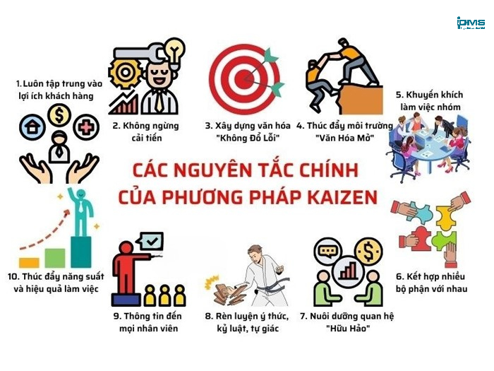 các nguyên tắc kaizen