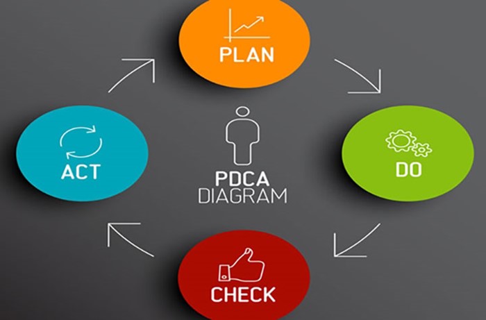 chứng chỉ iso 9001:2015 là gì