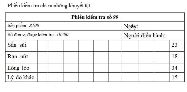 công cụ quản lý chất lượng