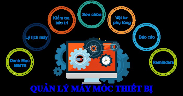 Tư Vấn Doanh Nghiệp PMS