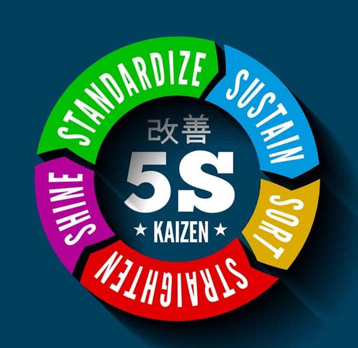 mô hình 5s kaizen