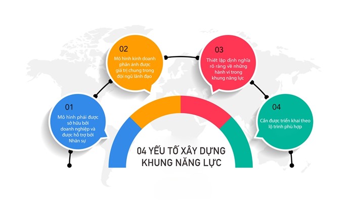 Tư Vấn Doanh Nghiệp PMS