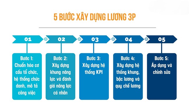 Tư Vấn Doanh Nghiệp PMS