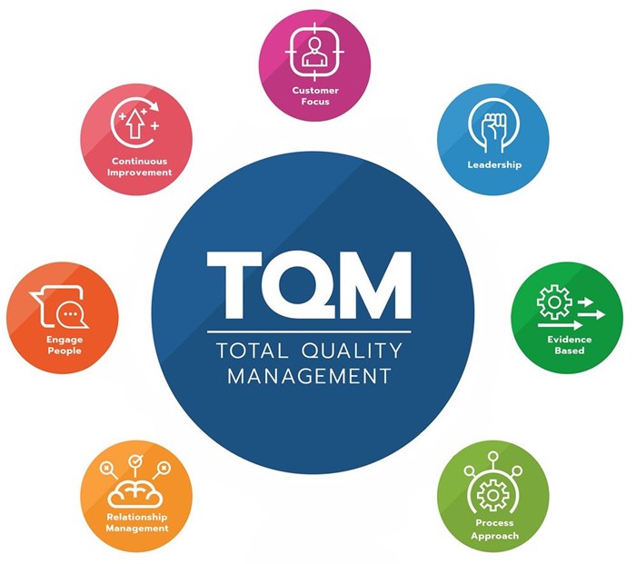 Tư Vấn Doanh Nghiệp PMS