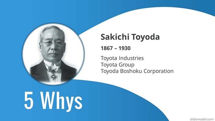 Tư Vấn Doanh Nghiệp PMS