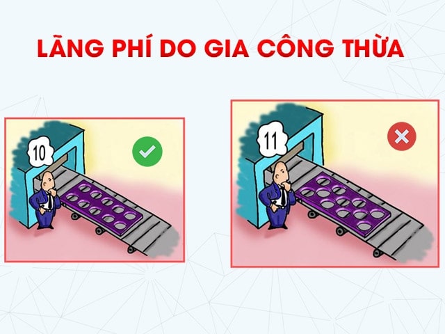 7 lãng phí trong sản xuất