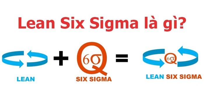 Lean Six Sigma là gì?