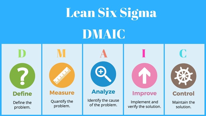 nguyên tắc của six sigma