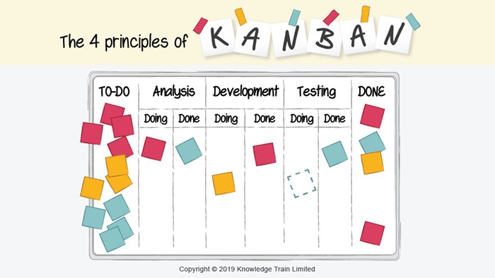 phương pháp kanban và ứng dụng của nó