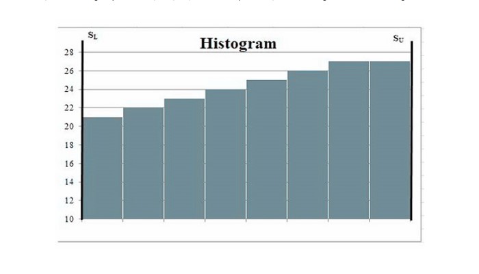 Tư Vấn Doanh Nghiệp PMS