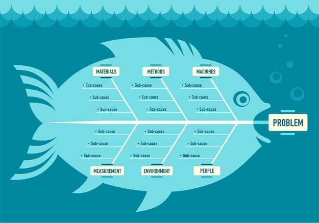 Tư Vấn Doanh Nghiệp PMS