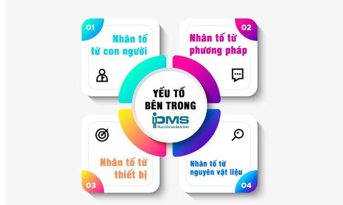 Tư Vấn Doanh Nghiệp PMS