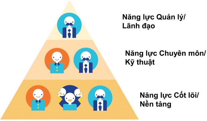 Tư Vấn Doanh Nghiệp PMS