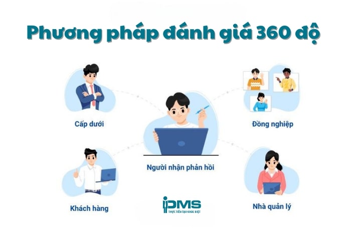 Tư Vấn Doanh Nghiệp PMS