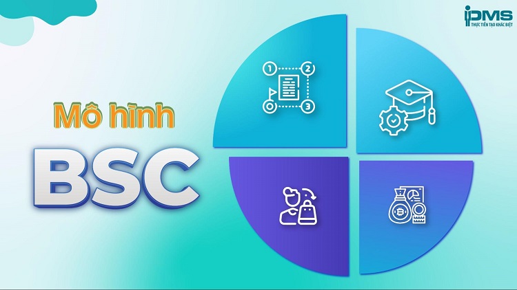 Mô hình BSC - Balanced Scorecard