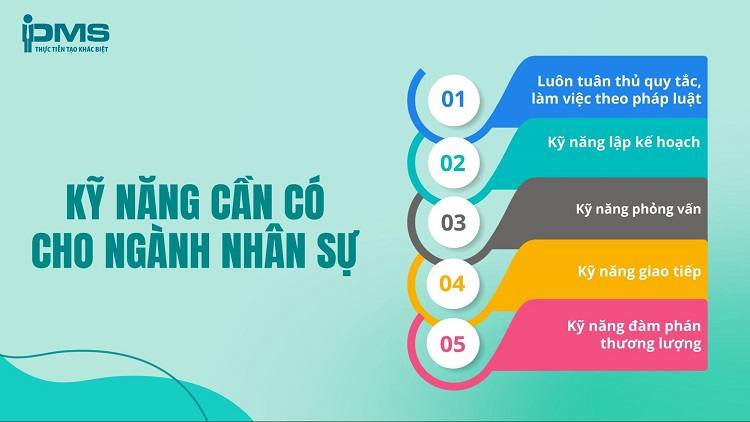 Tư Vấn Doanh Nghiệp PMS