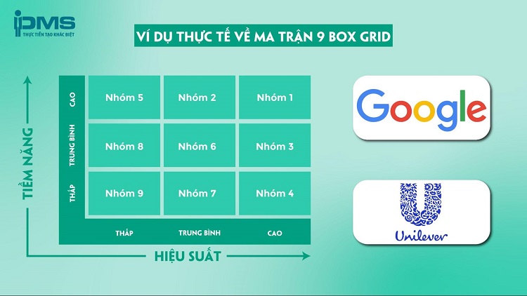 ví dụ ma trận 9 box grid của google và unilever